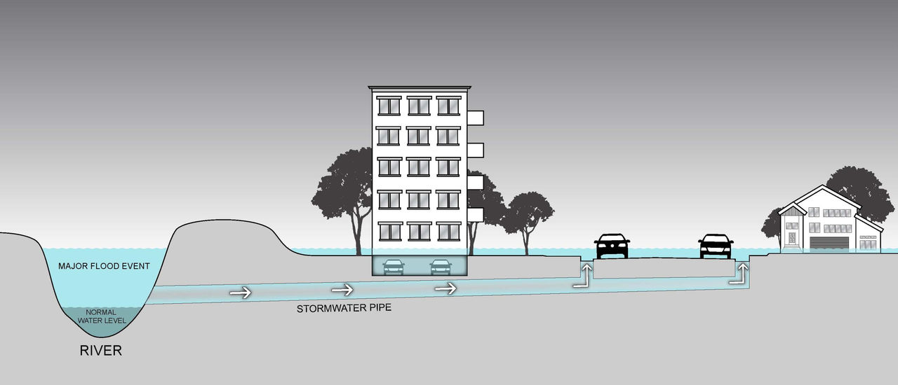 Image showing flooding with no backflow device present