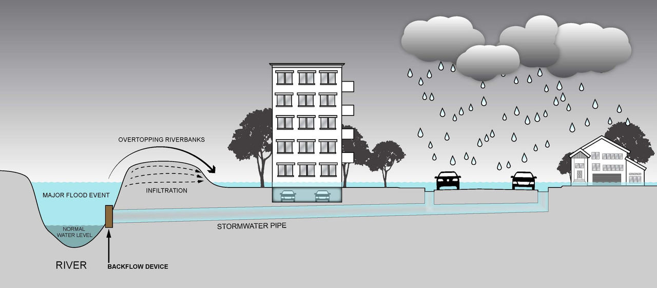 Image showing potential flooding scenario