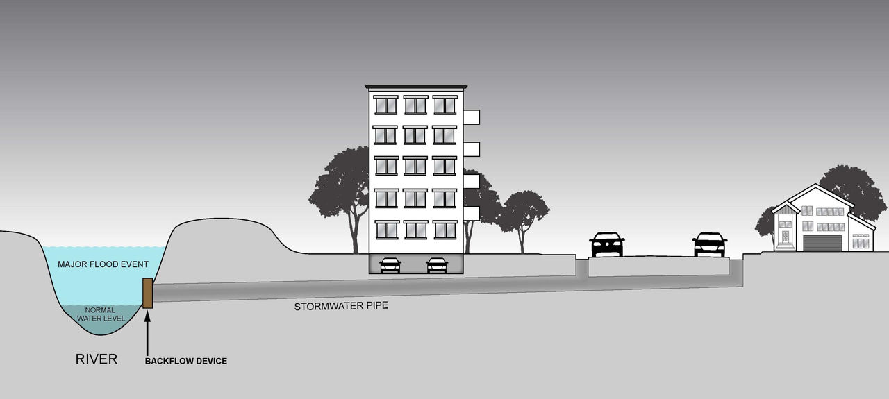 Image showing backflow device preventing water from the flooded river backing up through stormwater drains