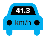 41.3 km/h