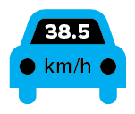 38.5 km/h
